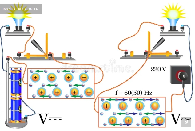Os elétrons se comportam diferentes em uma pilha ou numa torre de transmissão por exemplo