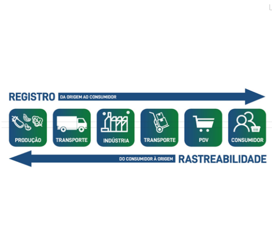 Indústria lança primeiro arroz rastreado com tecnologia da Embrapa