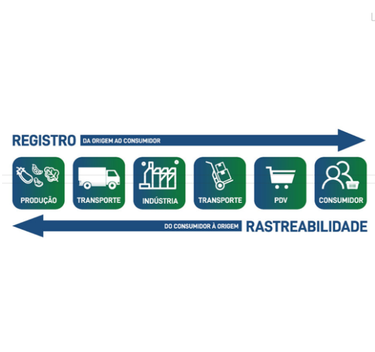 Indústria lança primeiro arroz rastreado com tecnologia da Embrapa